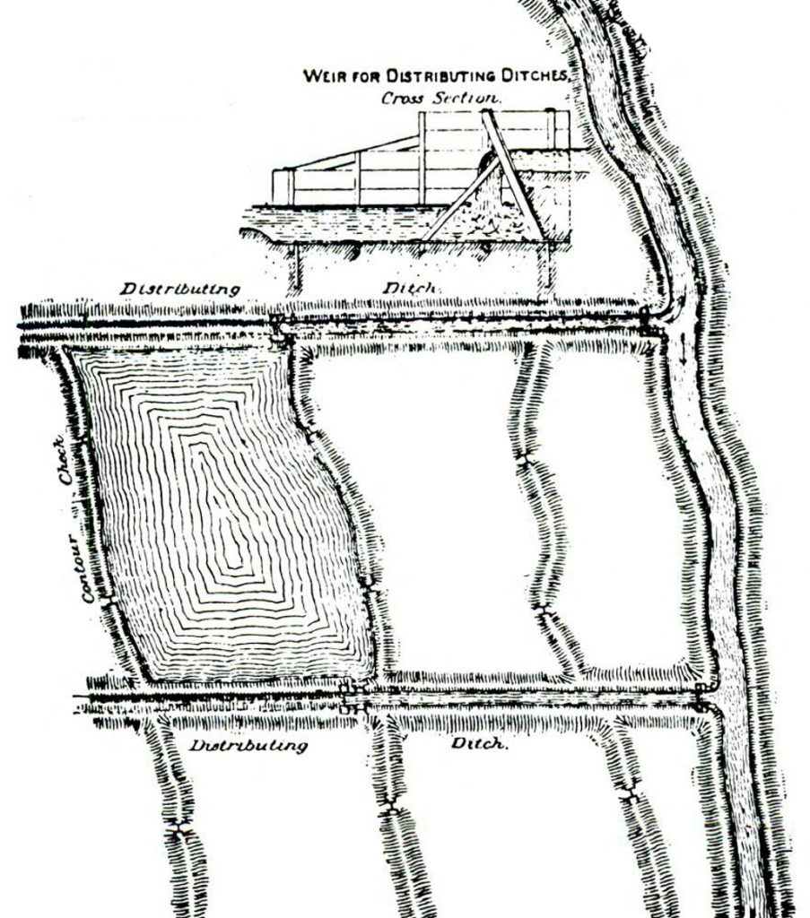 LifeOfTheSaltonSea.ORG - A typical irrication system in the 19th century used a series of ditches and channels to distribute water to crops.